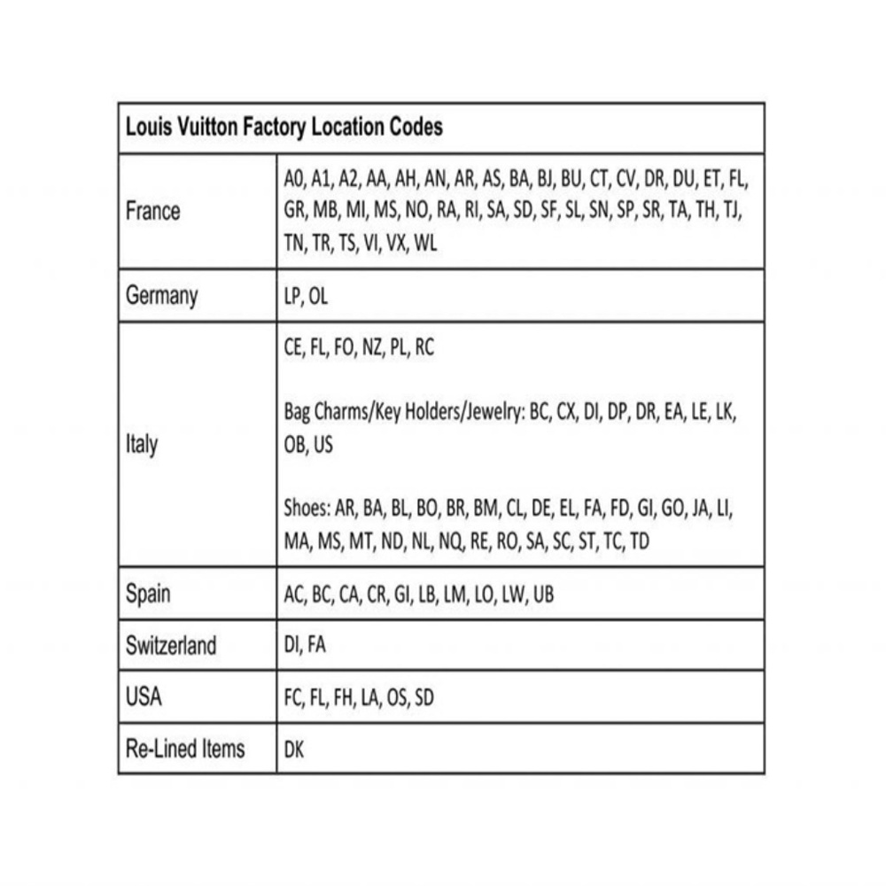 Louis Vuitton Date Code Chart - image 1